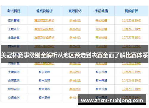 美冠杯赛事级别全解析从地区预选到决赛全面了解比赛体系
