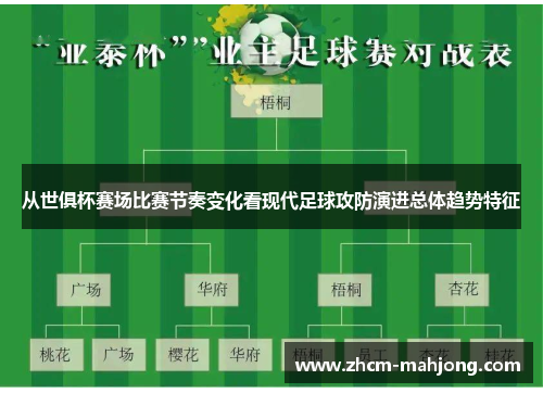 从世俱杯赛场比赛节奏变化看现代足球攻防演进总体趋势特征