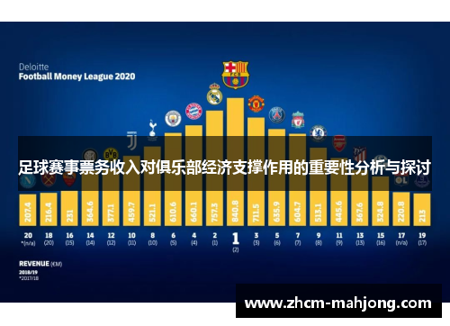 足球赛事票务收入对俱乐部经济支撑作用的重要性分析与探讨