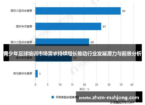 青少年足球培训市场需求持续增长推动行业发展潜力与前景分析 青少年足球培训市场需求持续增长推动行业发展潜力与前景分析