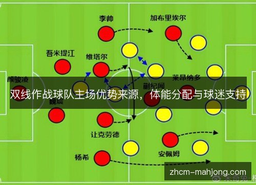 双线作战球队主场优势来源,体能分配与球迷支持 双线作战球队主场优势来源,体能分配与球迷支持